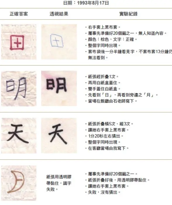 Example description