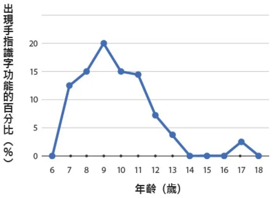 Example description
